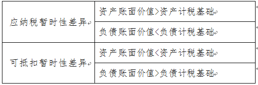 實務(wù) | 說說遞延所得稅那些事兒，你真的清楚嗎？