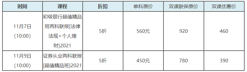 網(wǎng)校激情爽11來(lái)啦！誰(shuí)也別攔我買銀行好課...