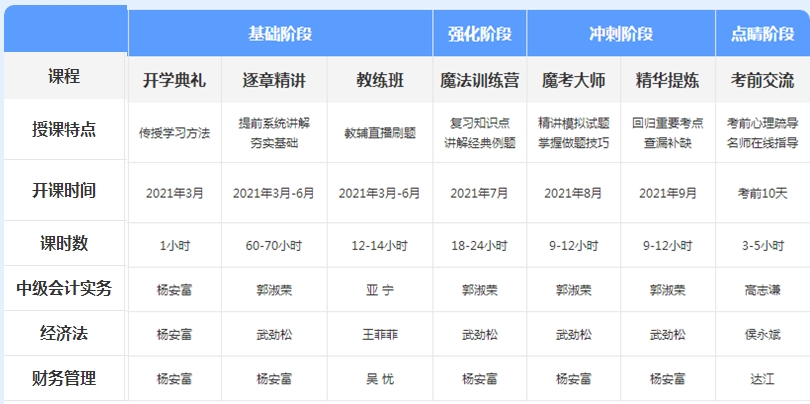 先聽再選！2021年中級(jí)會(huì)計(jì)免費(fèi)聽課清單來(lái)襲！