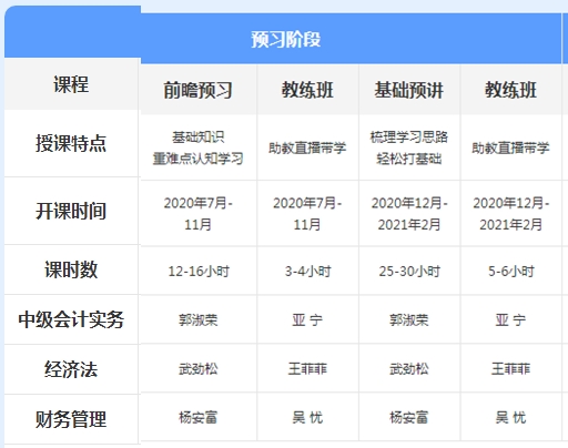 先聽再選！2021年中級(jí)會(huì)計(jì)免費(fèi)聽課清單來(lái)襲！