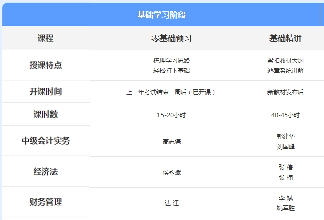 先聽再選！2021年中級(jí)會(huì)計(jì)免費(fèi)聽課清單來(lái)襲！