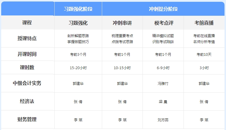 先聽再選！2021年中級(jí)會(huì)計(jì)免費(fèi)聽課清單來(lái)襲！