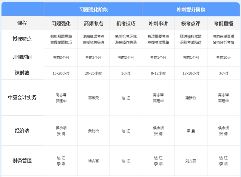 先聽再選！2021年中級(jí)會(huì)計(jì)免費(fèi)聽課清單來(lái)襲！