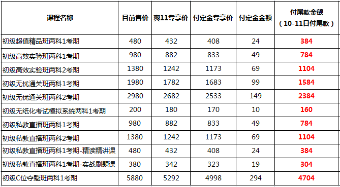 你好 爽11尾款人 支付尾款馬上開課！