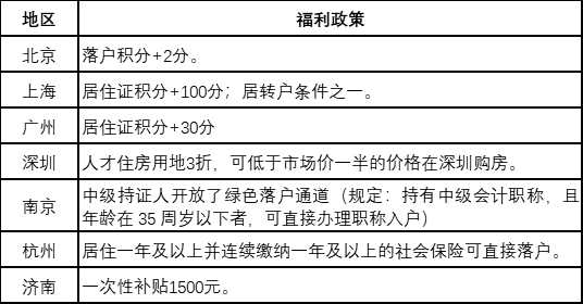 中級(jí)會(huì)計(jì)證書含金量到底有多高？如何獲得？