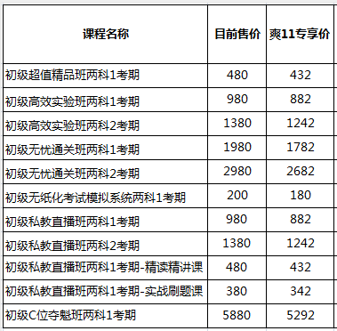 你好 爽11尾款人 支付尾款馬上開課！