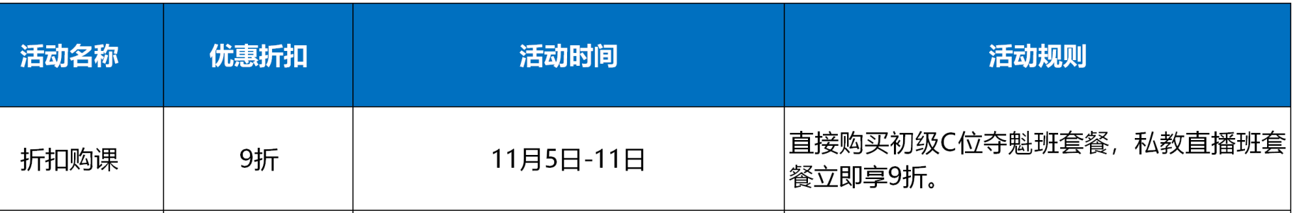 初級尾款人 抓緊末班車?yán)?！超值?yōu)惠不能錯過