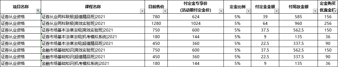 @證券考生：作為一個(gè)合格的尾款人 現(xiàn)在還來(lái)得及！