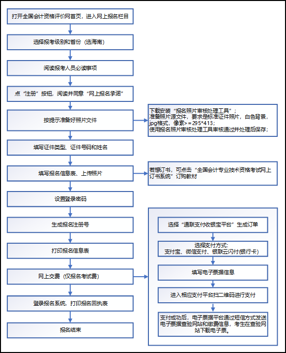 海南2021初級會計(jì)考試報名流程！