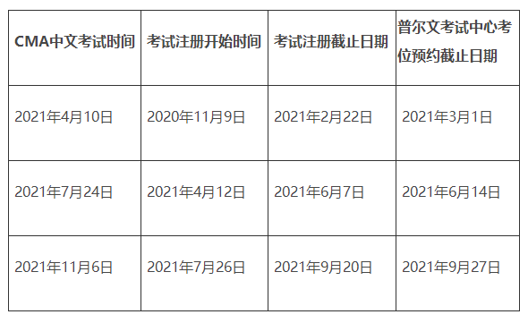 CMA考試報名時間