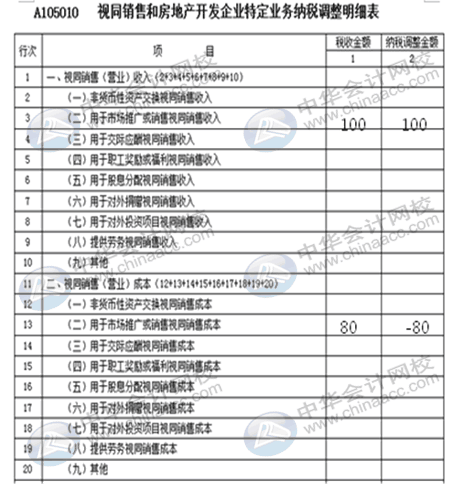 視同銷售收入如何確認(rèn)？