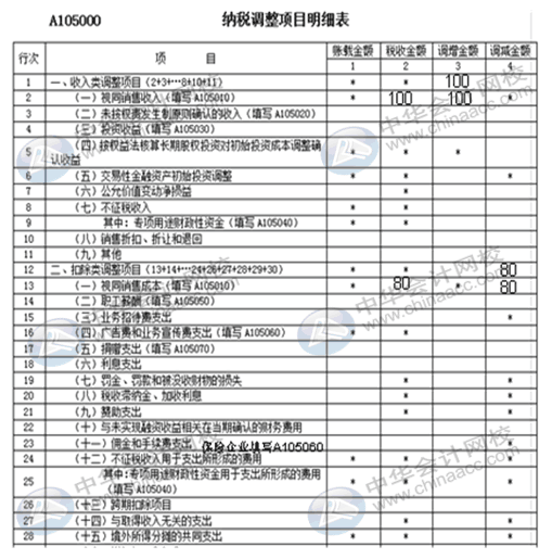 視同銷售收入如何確認(rèn)？