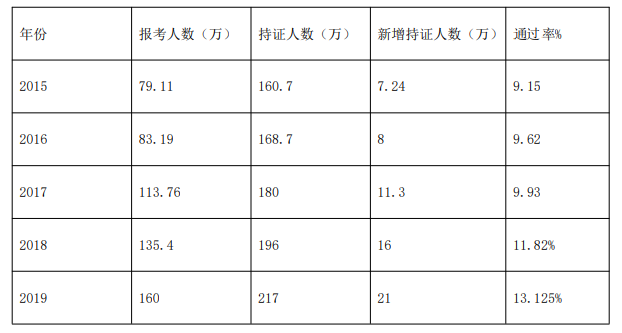 中級會計職稱自學(xué)能通過嗎？需要注意什么？