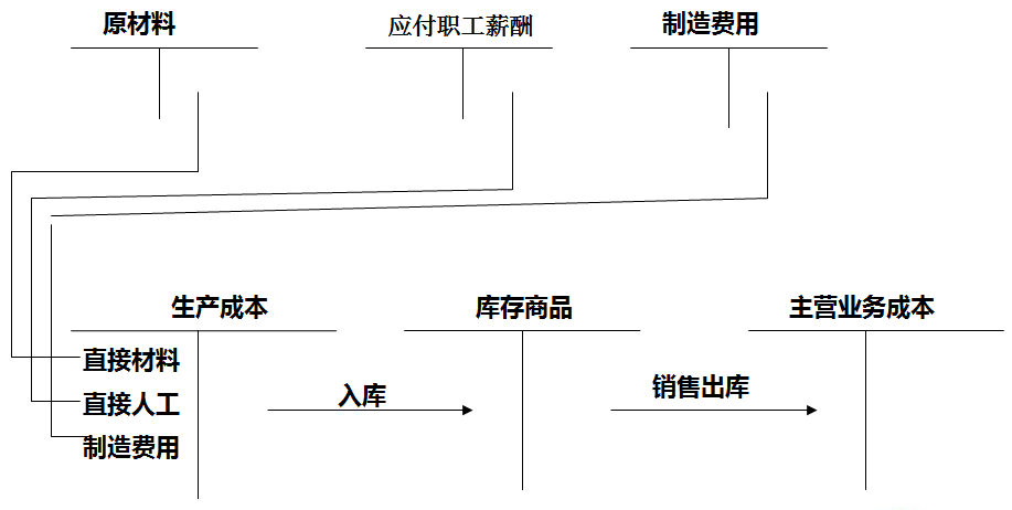 正保會計網(wǎng)校