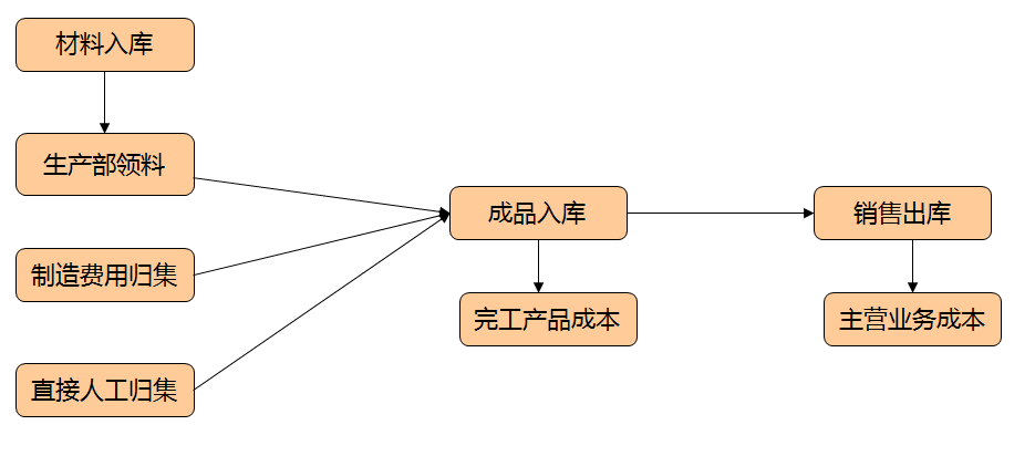 正保會計網(wǎng)校