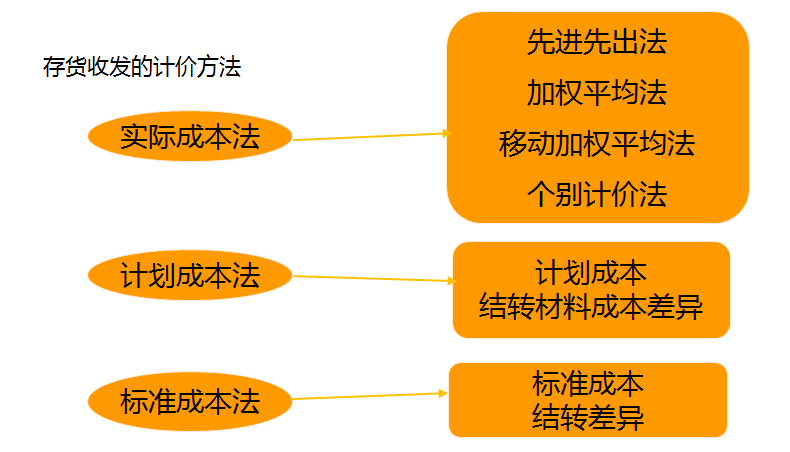 正保會(huì)計(jì)網(wǎng)校