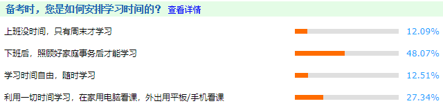 備考中級會計職稱時如何安排學習時間？48%的人這樣選！