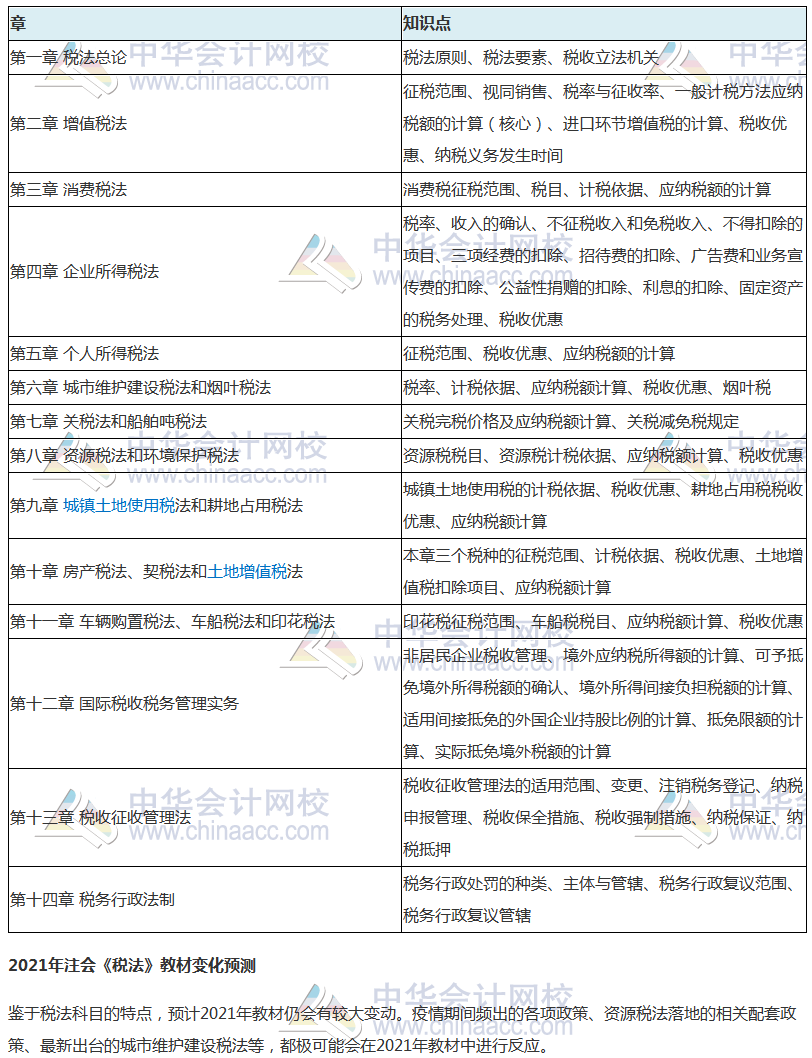 注冊(cè)會(huì)計(jì)師里的“渣男”科目！2021年怎么又又又變了