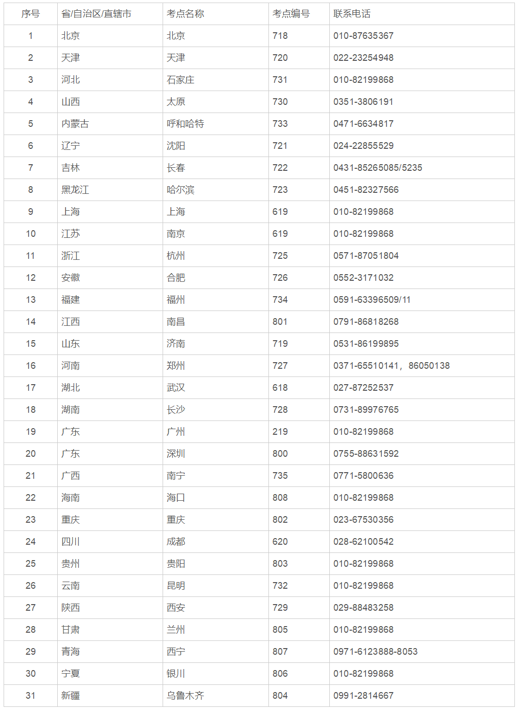 中國(guó)內(nèi)部審計(jì)協(xié)會(huì)