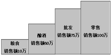 2021稅務(wù)師涉稅服務(wù)實(shí)務(wù)免費(fèi)試聽 奚衛(wèi)華老師教你學(xué)增值稅！