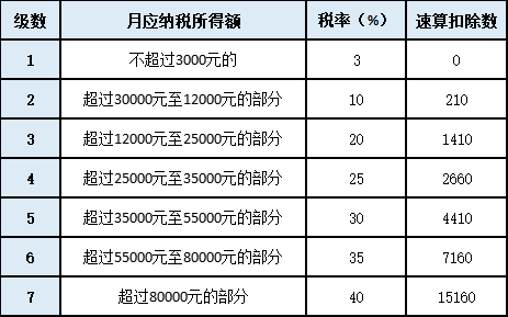 單位年終獎即將發(fā)放，如何發(fā)才最省個稅呢？