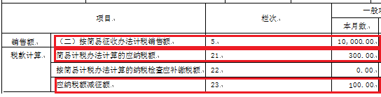 【稅局答疑】一般納稅人銷售使用過的固定資產(chǎn)，您可以了解這些