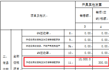 【稅局答疑】一般納稅人銷售使用過的固定資產(chǎn)，您可以了解這些