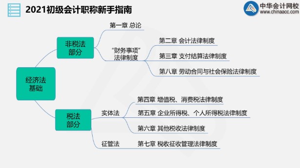 小白進來！老師直播帶你入門初級會計！