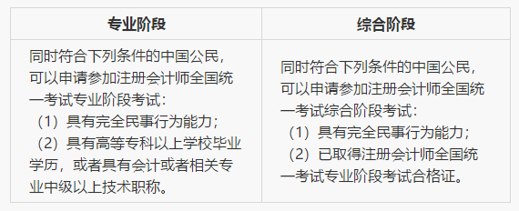 2021年江西注冊(cè)會(huì)計(jì)師報(bào)名時(shí)間及報(bào)名條件