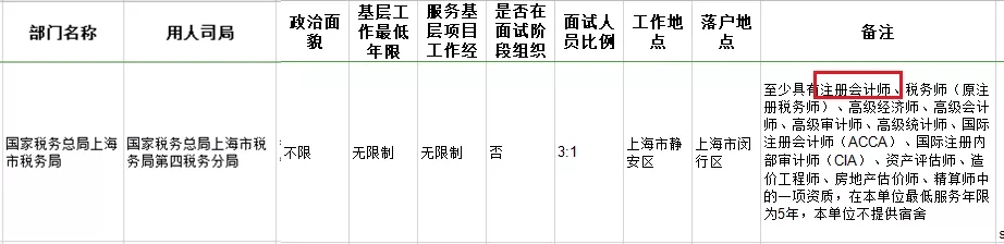 考下注會(huì)證書(shū)有大用 錄取率大大提升！國(guó)家正式通知！