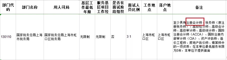 考下注會(huì)證書(shū)有大用 錄取率大大提升！國(guó)家正式通知！