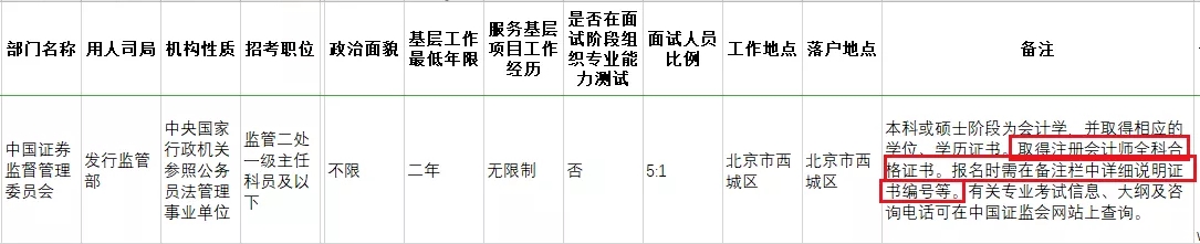 考下注會(huì)證書(shū)有大用 錄取率大大提升！國(guó)家正式通知！