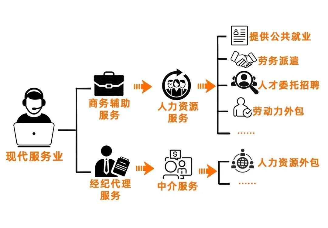 勞務(wù)派遣、勞務(wù)外包、人力資源外包有什么不同？