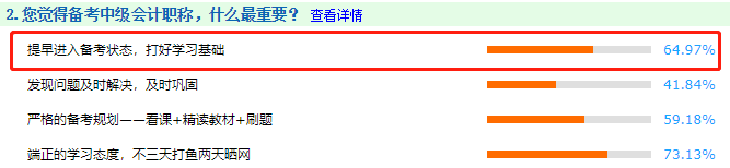 一次考過中級會計師要多久？6-12個月不等！