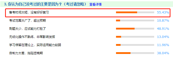 一次考過中級會計師要多久？6-12個月不等！