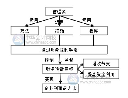 電商環(huán)境下的財(cái)務(wù)管理與傳統(tǒng)行業(yè)的財(cái)務(wù)管理有何區(qū)別？