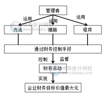 電商環(huán)境下的財(cái)務(wù)管理與傳統(tǒng)行業(yè)的財(cái)務(wù)管理有何區(qū)別？