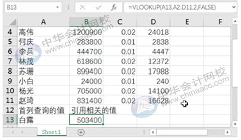 Excel編制會(huì)計(jì)科目表必須注意的幾點(diǎn)事項(xiàng)~