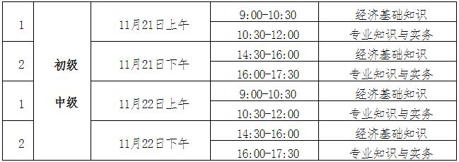 寧夏2020初中級經(jīng)濟師考試時間安排