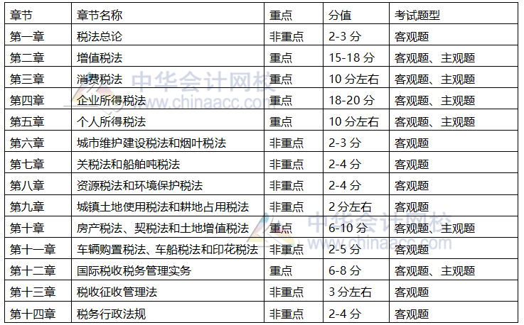 參加2021年注會稅法 這4點備考建議要知道！