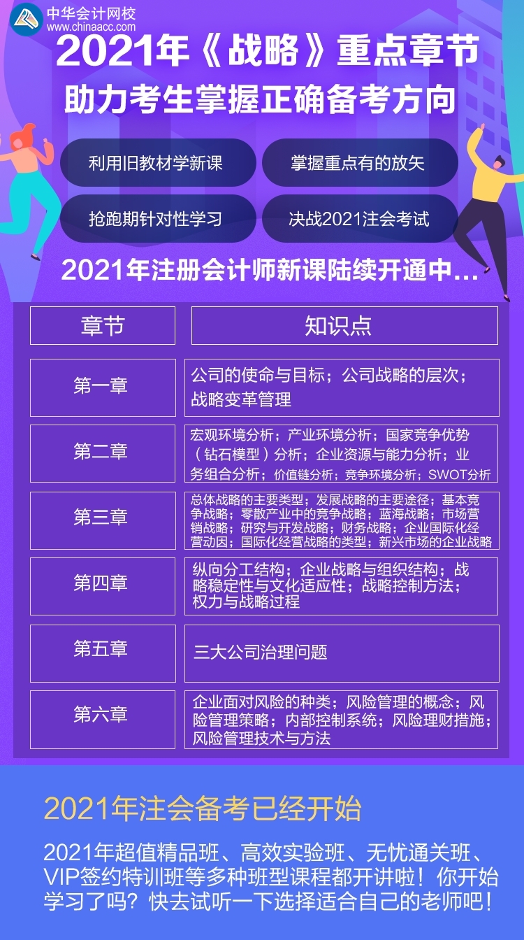 【必看】注會(huì)《戰(zhàn)略》2021年備考一定要好好學(xué)的那些知識(shí)！