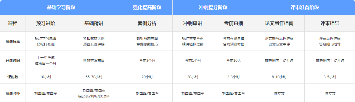 2021年高級(jí)會(huì)計(jì)師基礎(chǔ)學(xué)習(xí)新課開通 備考正式開始！