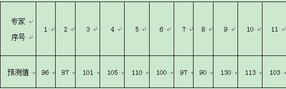 最后一輪函詢的數(shù)據(jù)