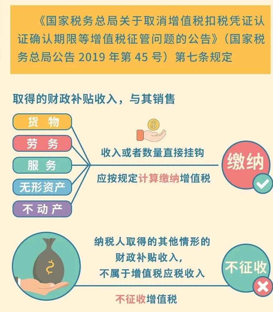 收到財政補(bǔ)貼需要繳納增值稅嗎？