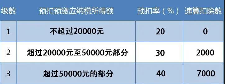 支付給個人的勞務(wù)報(bào)酬，這些誤區(qū)你踩雷了嗎？