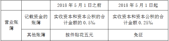 正保會計網(wǎng)校