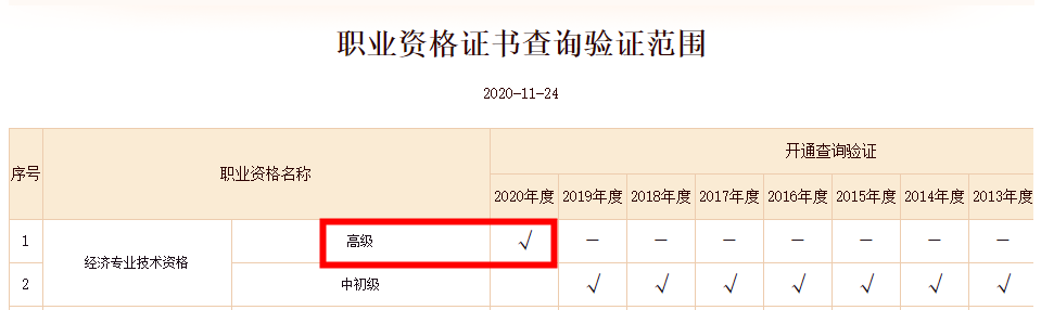 2020高級(jí)經(jīng)濟(jì)師合格證明（電子版）可以查詢并下載啦！