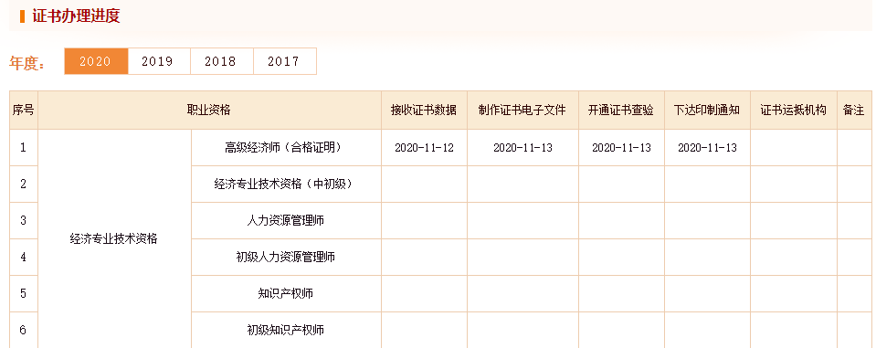 中國(guó)人事考試網(wǎng)：2020高級(jí)經(jīng)濟(jì)師合格證書印制中！