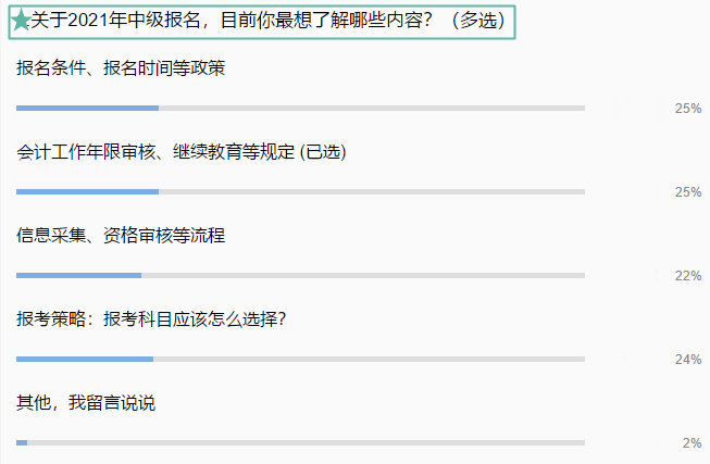 【全匯總】2021中級(jí)會(huì)計(jì)報(bào)名你最想知道的那些事兒！