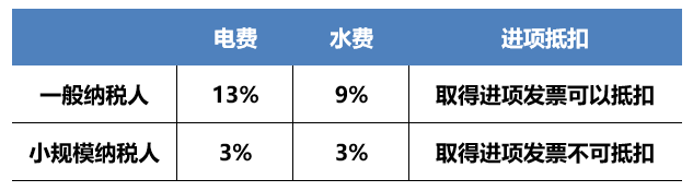 正保會計網(wǎng)校